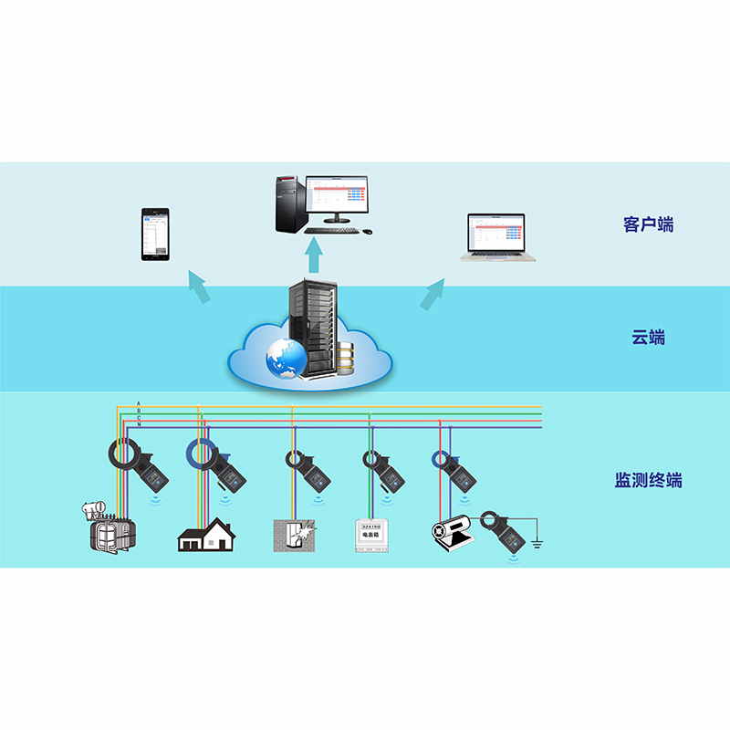 ETCR8000物聯(lián)網(wǎng)鉗形電流監(jiān)測系統(tǒng)